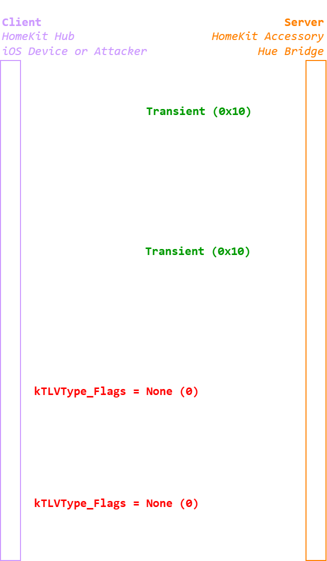 Client-server communications during the SRP protocol - Full attack
