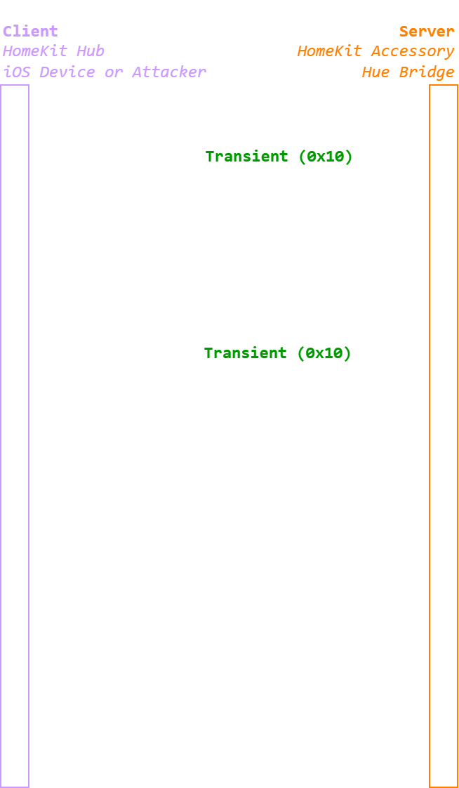 Client-server communications during the SRP protocol - Partial attack