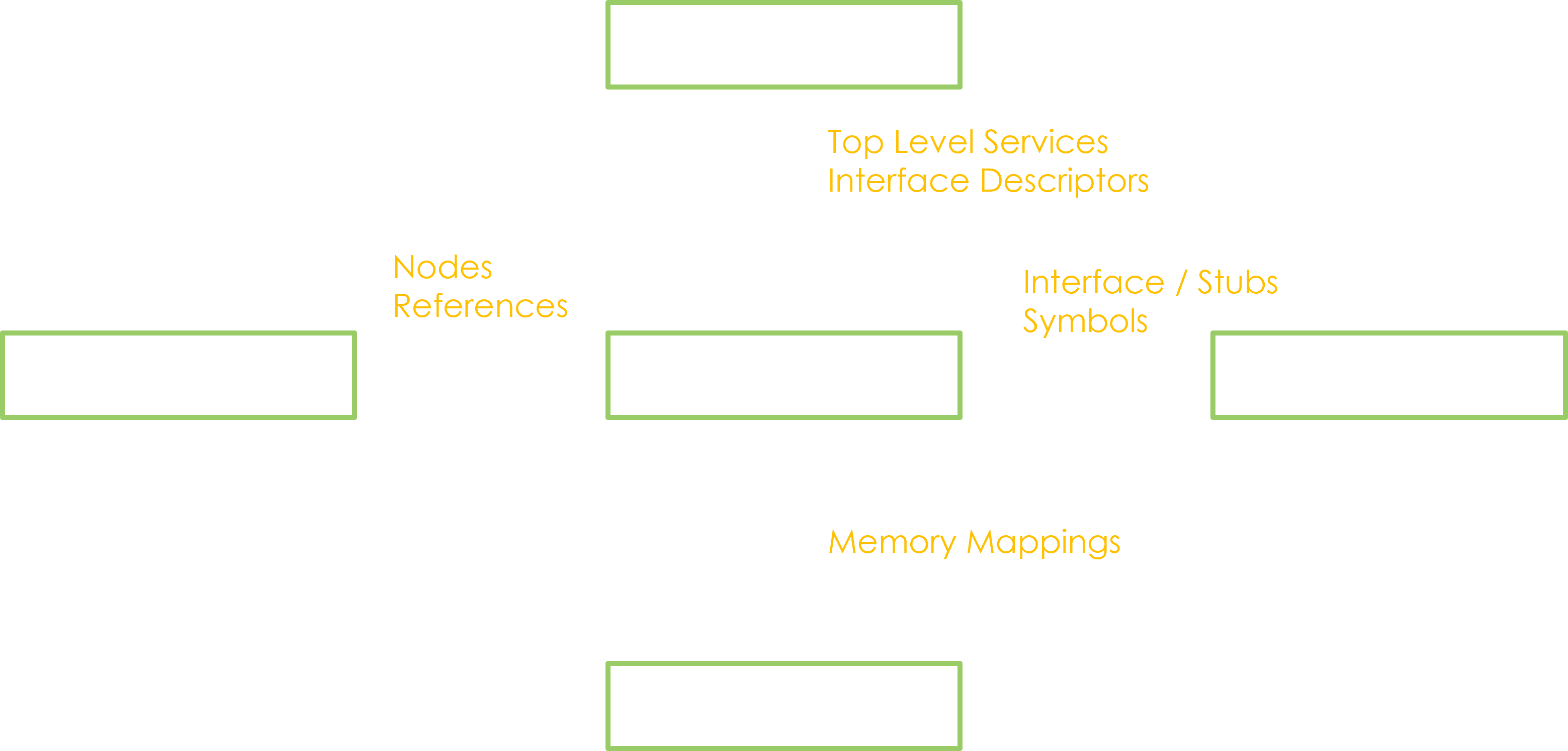 The Dynamic Search module