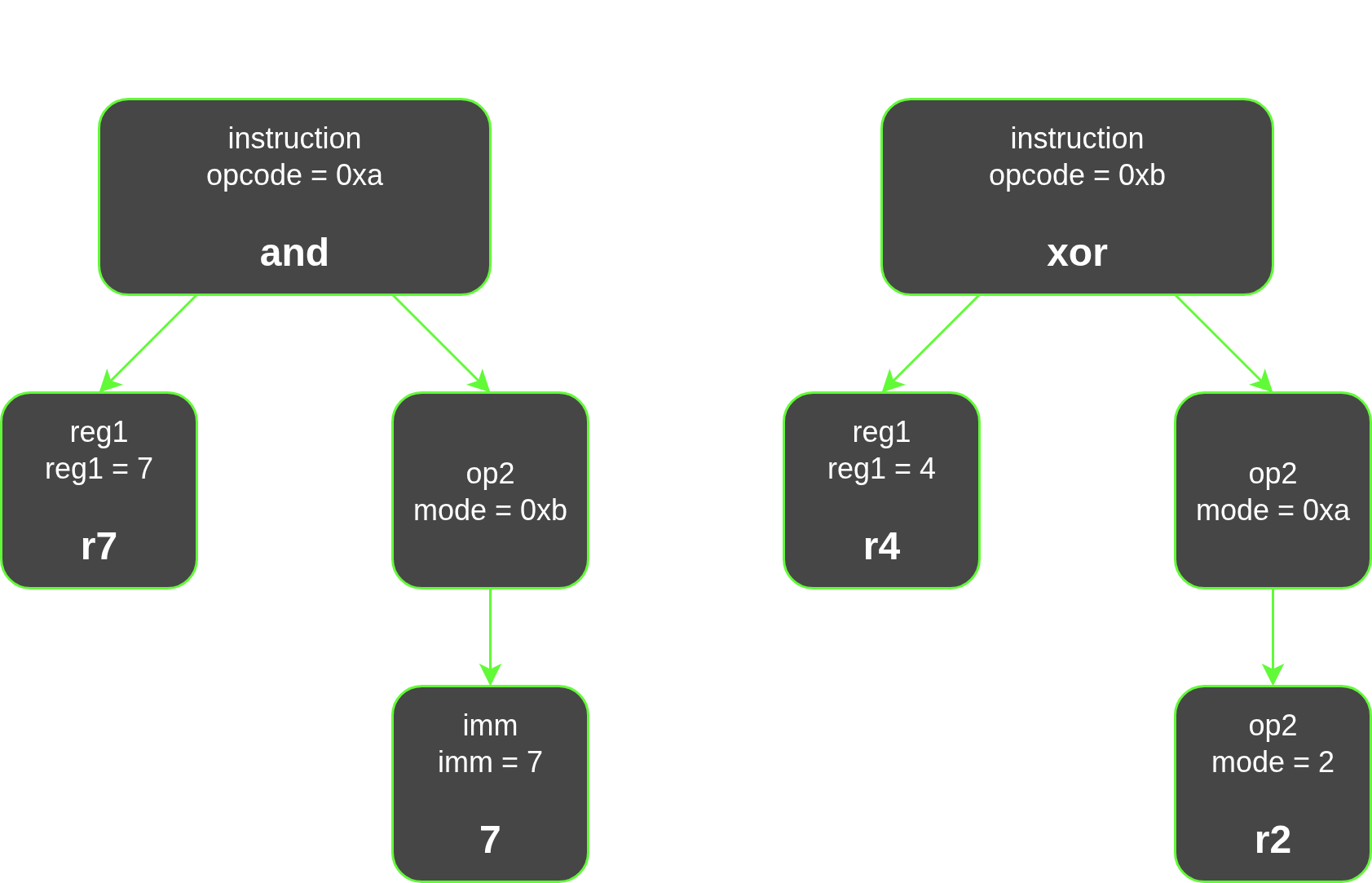 A diagram of a matching tree