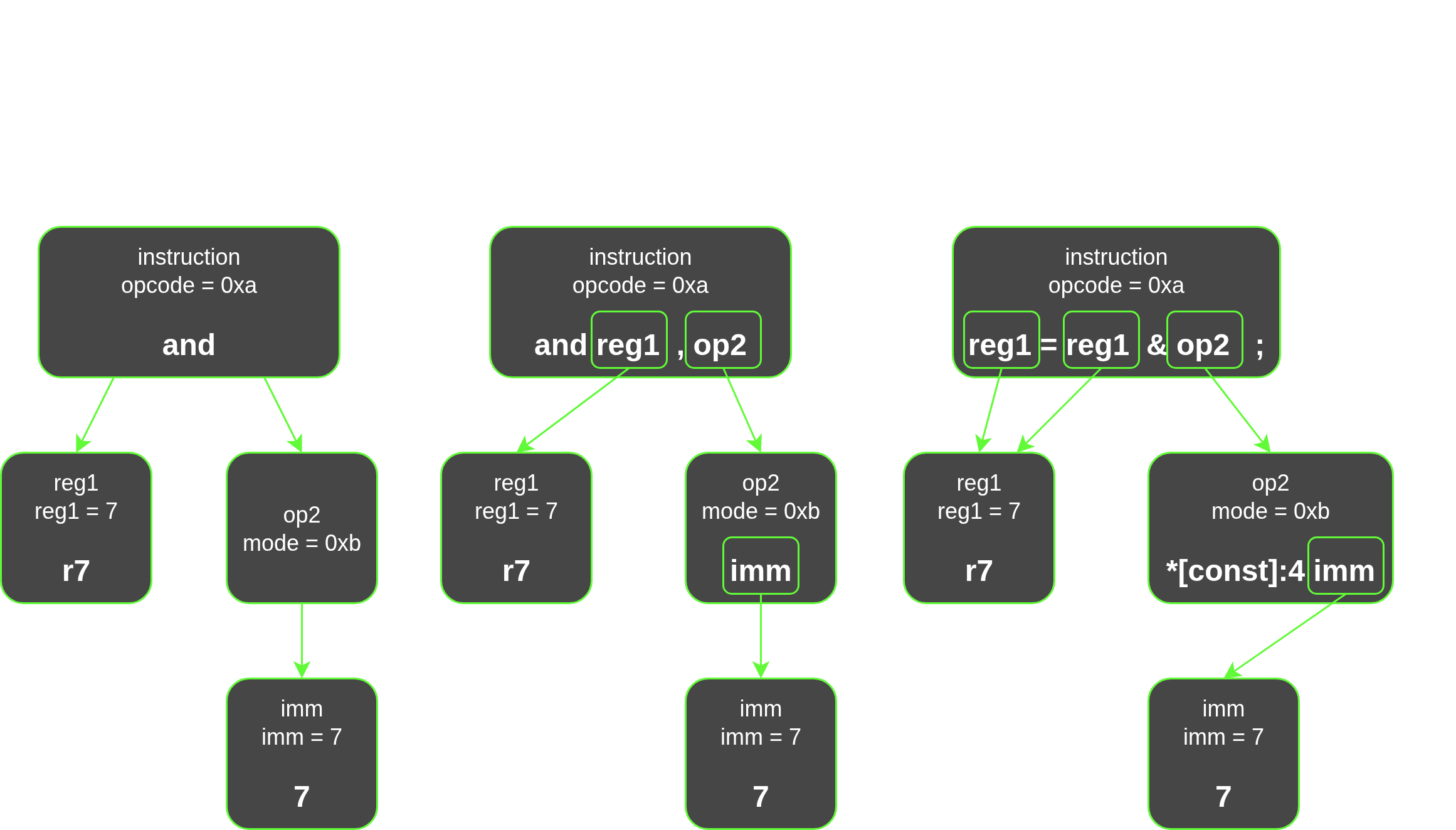 A diagram of a disassembly tree